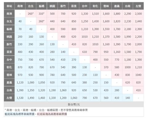 南桃園費用查詢|【最新】高鐵票價》普通票、敬老票、兒童票、團體票、商務艙、。